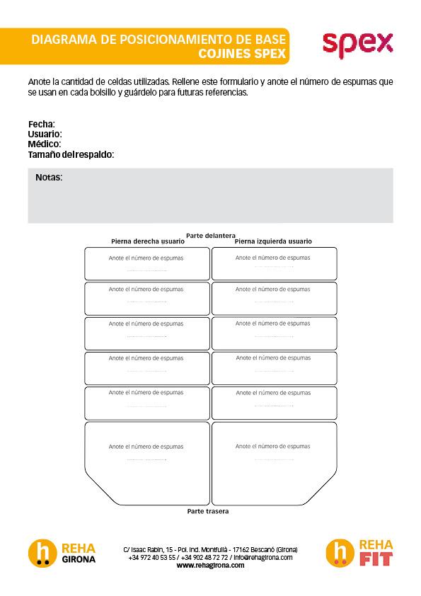 Diagrama de posicionamiento de base cojines Spex